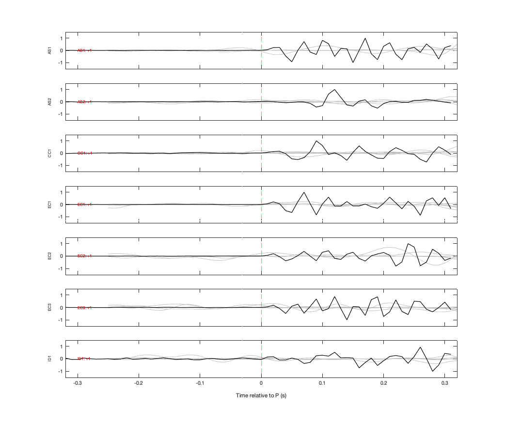 Waveforms