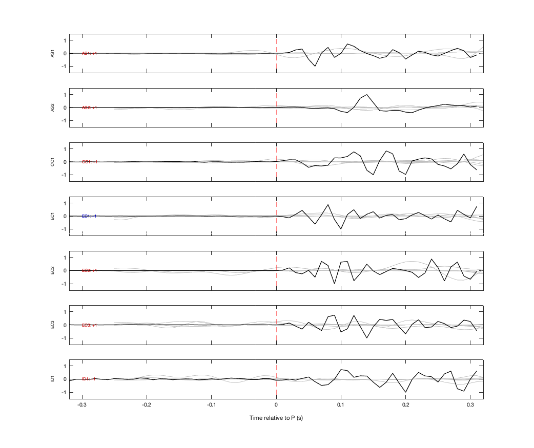 Waveforms