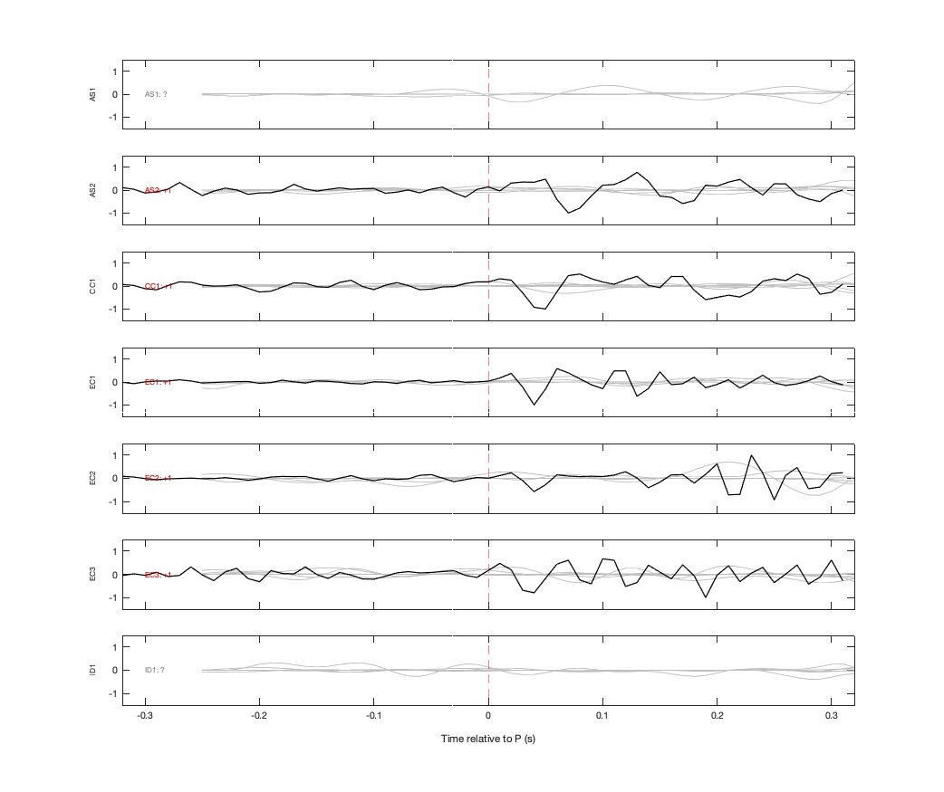 Waveforms