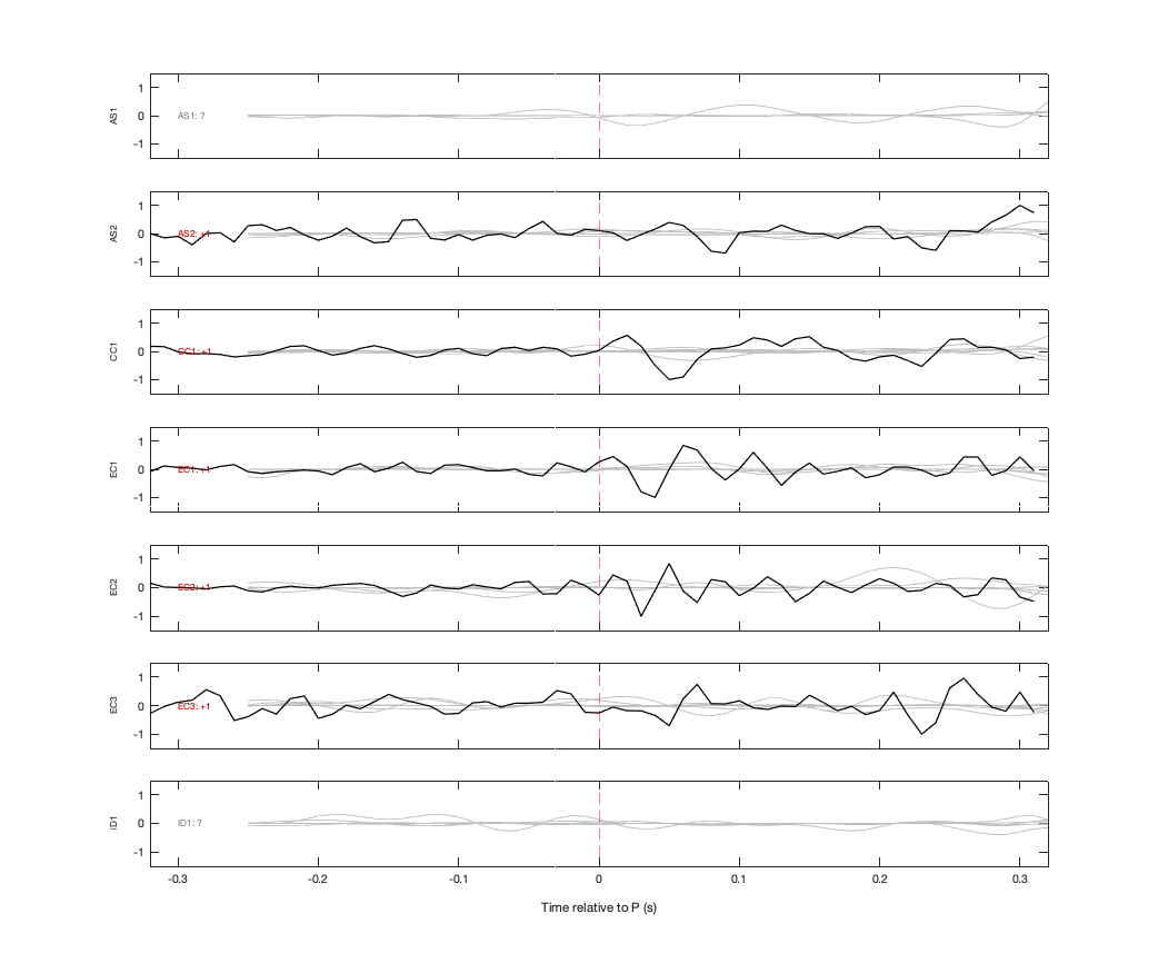 Waveforms