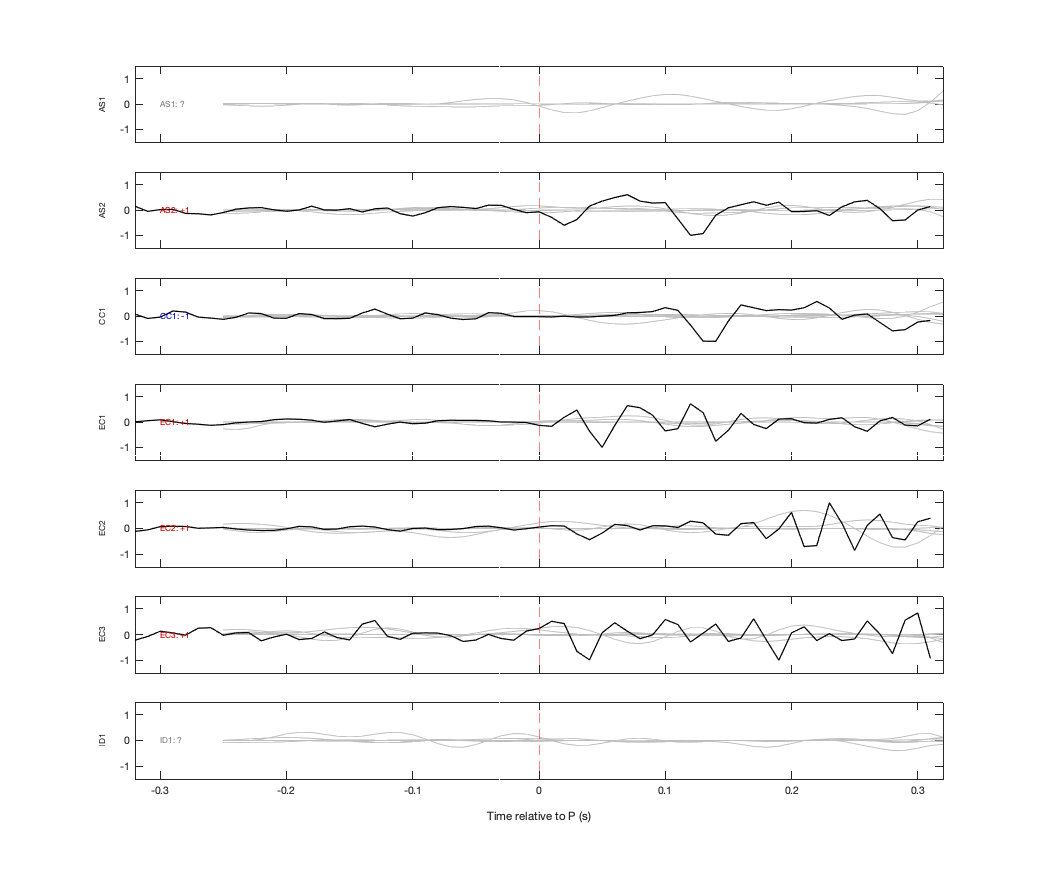 Waveforms