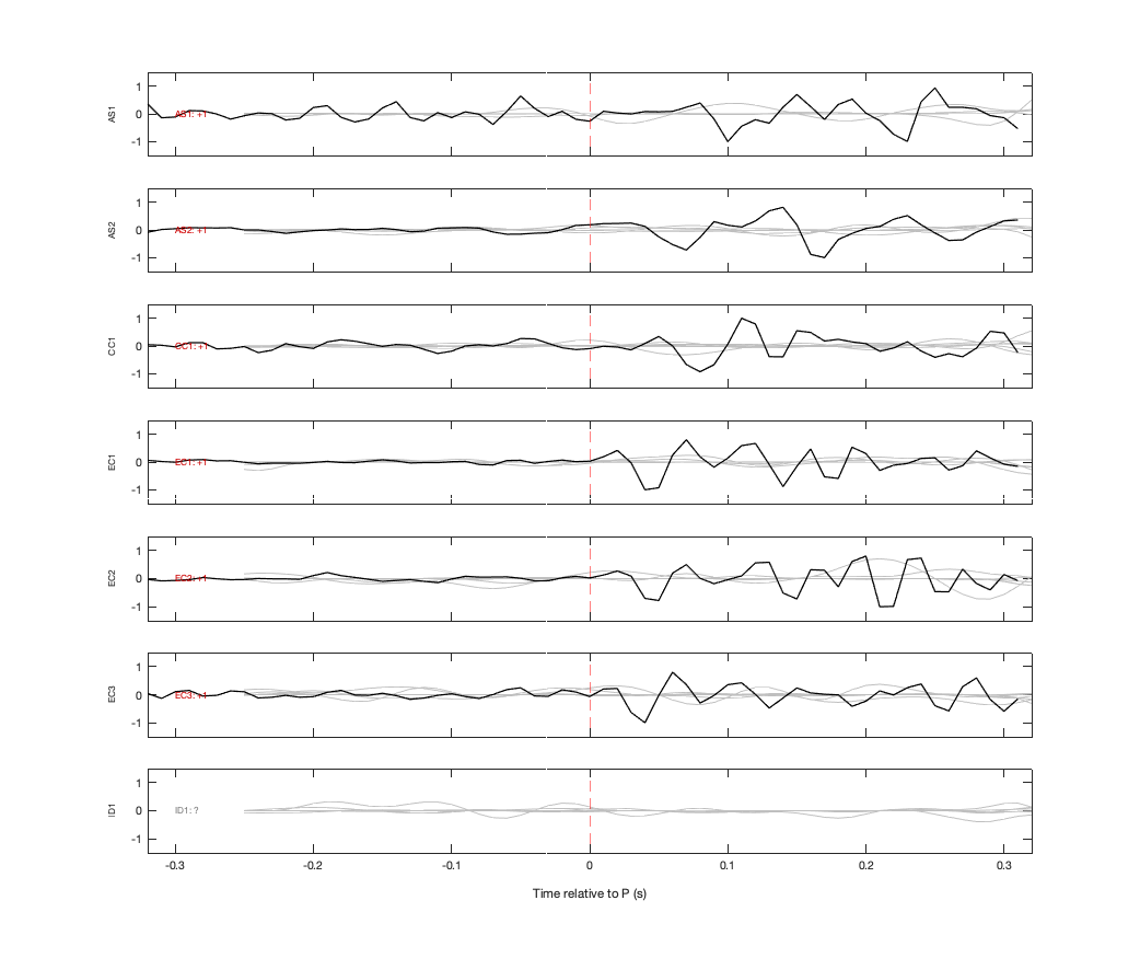 Waveforms