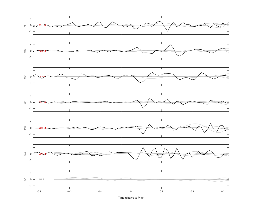 Waveforms