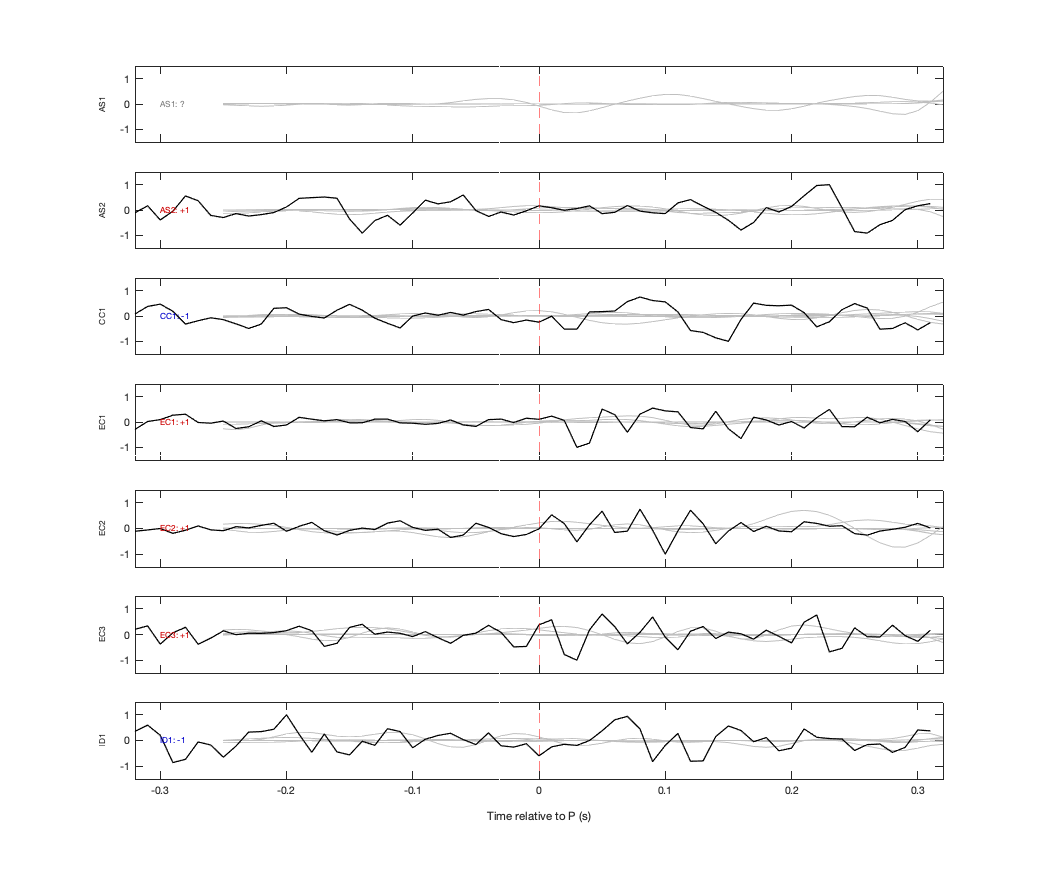 Waveforms