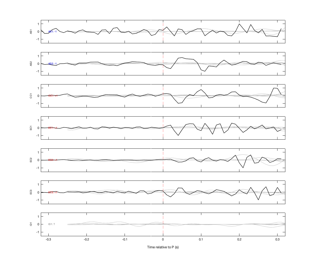 Waveforms