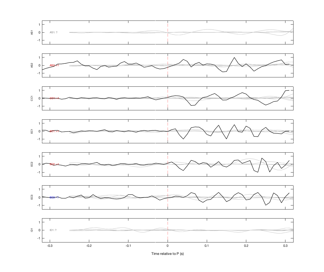 Waveforms