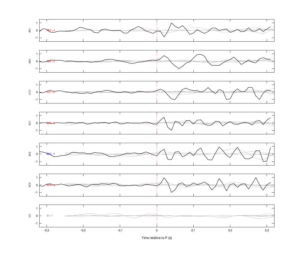 Waveforms