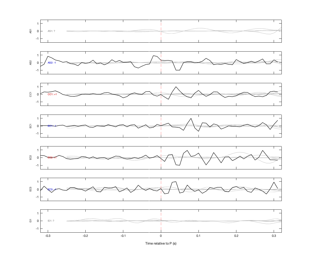 Waveforms
