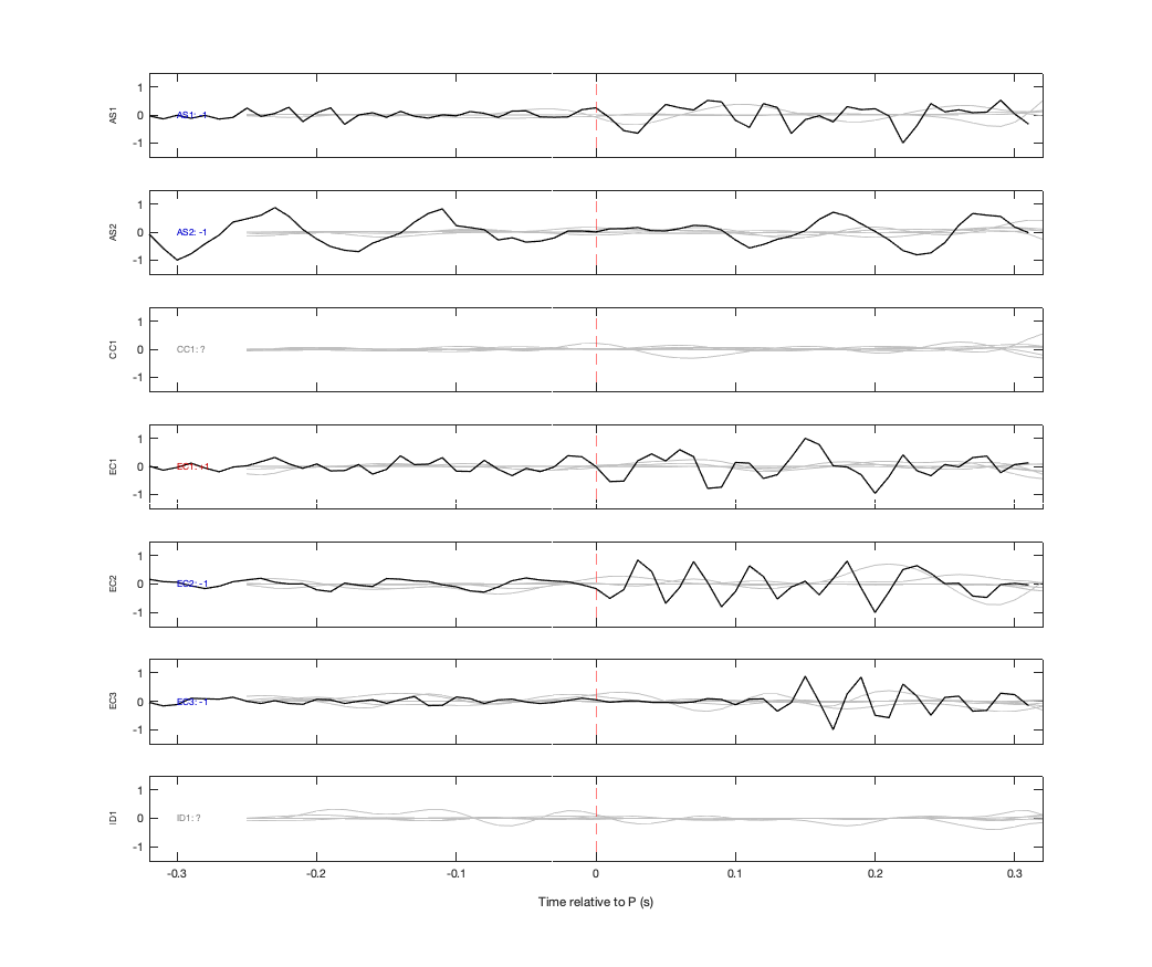 Waveforms