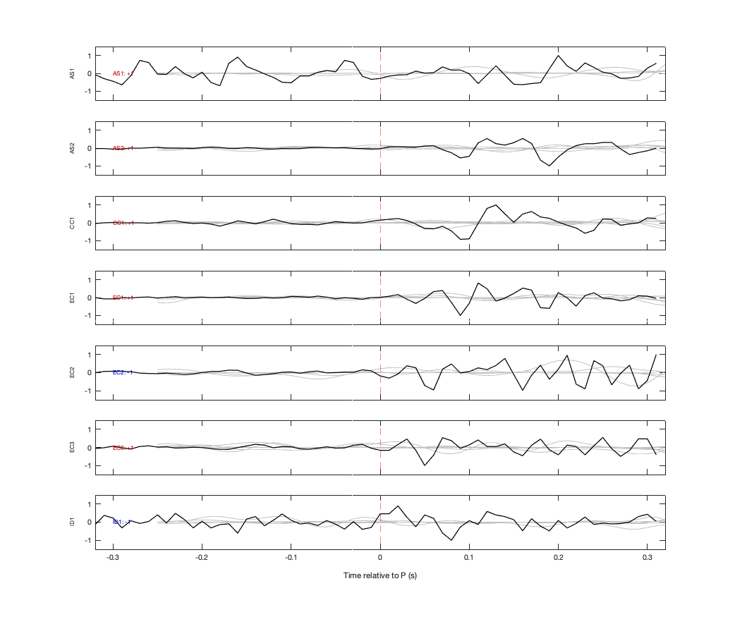 Waveforms