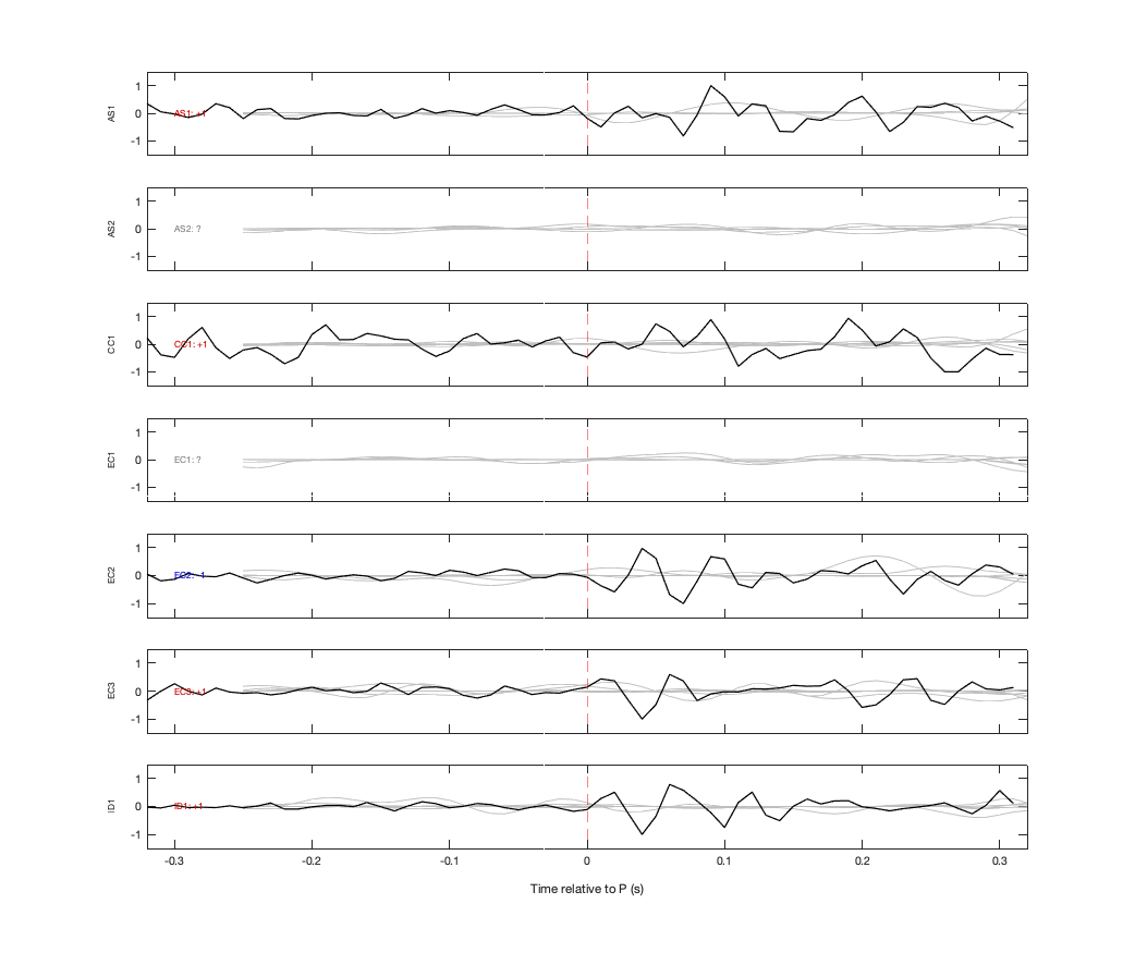 Waveforms