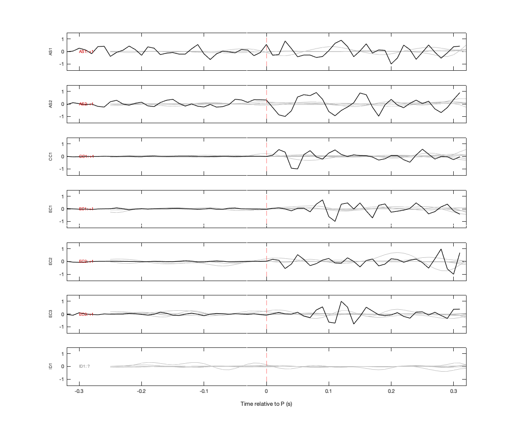 Waveforms