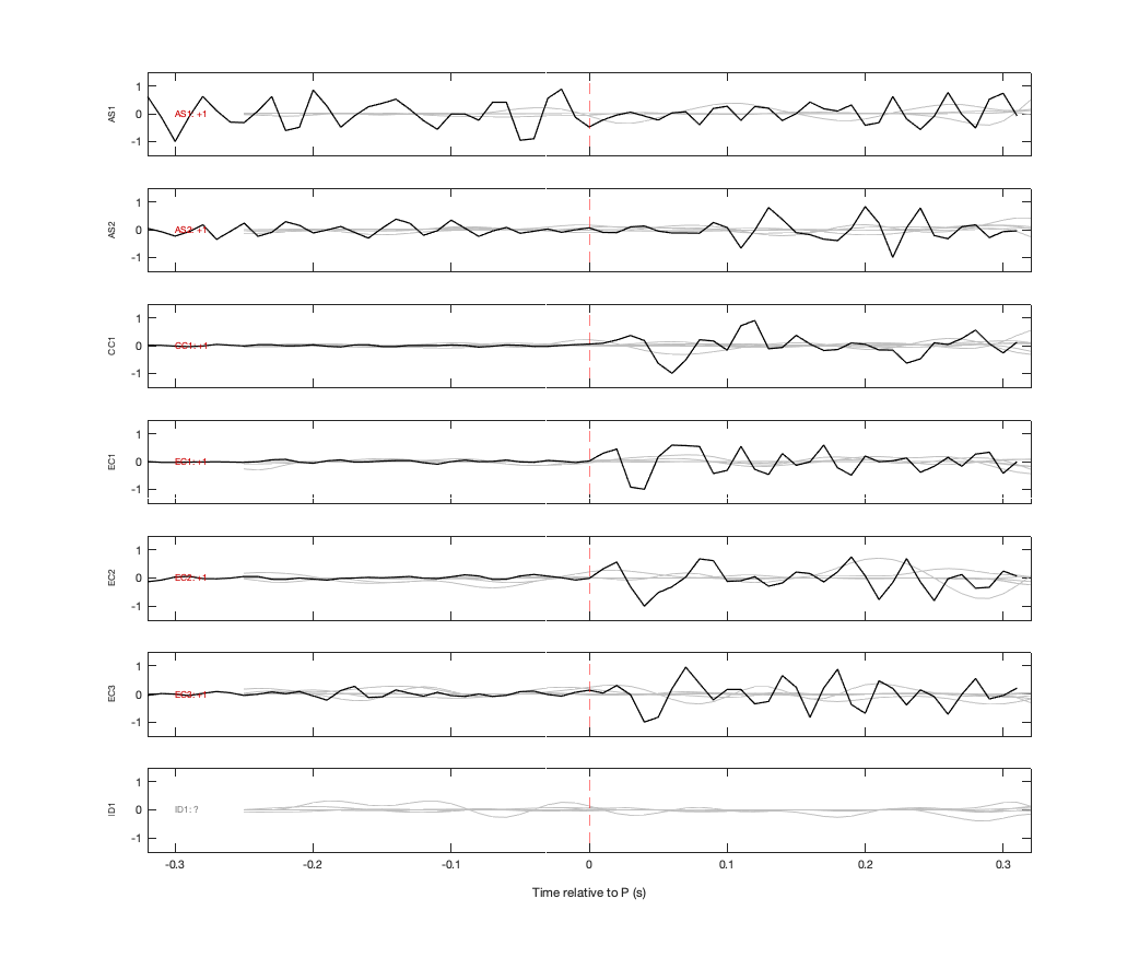 Waveforms