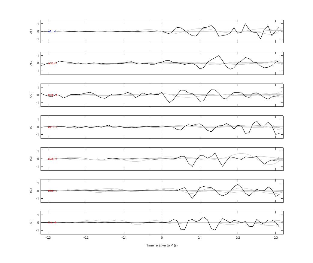 Waveforms