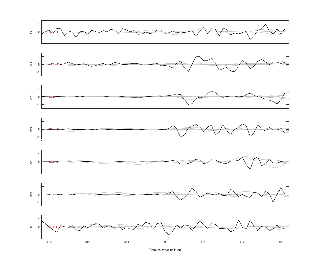 Waveforms