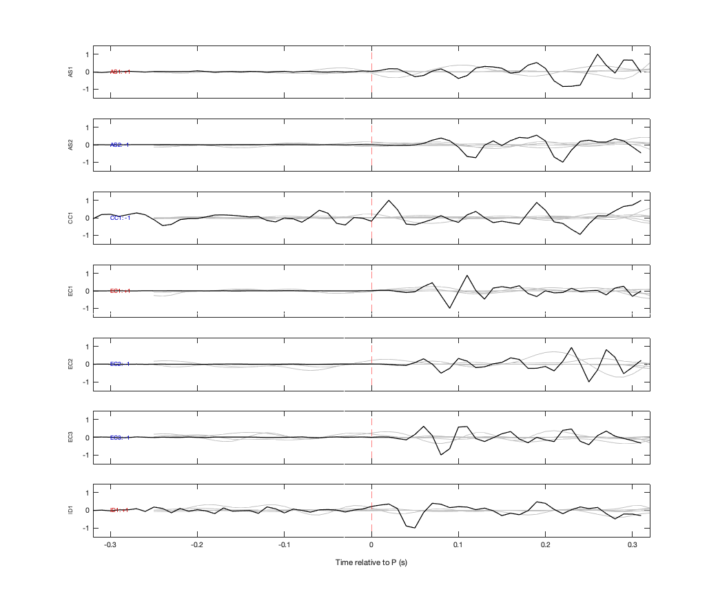 Waveforms