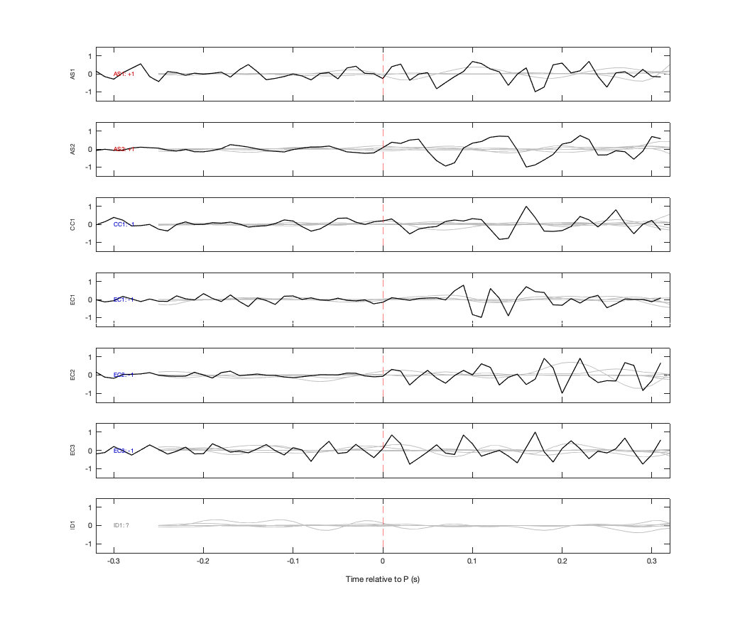 Waveforms
