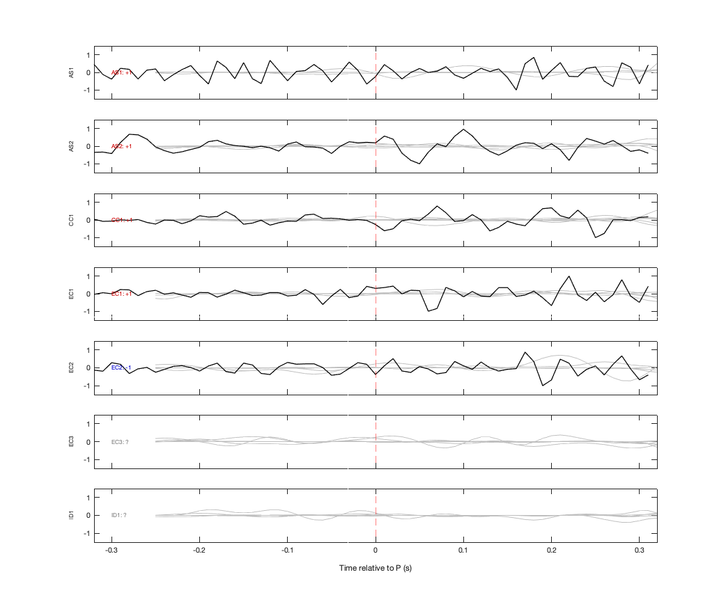 Waveforms