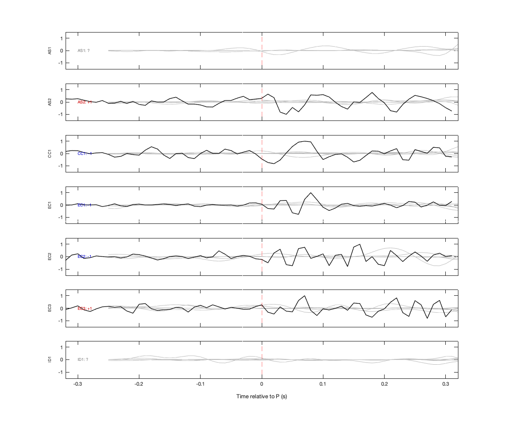 Waveforms
