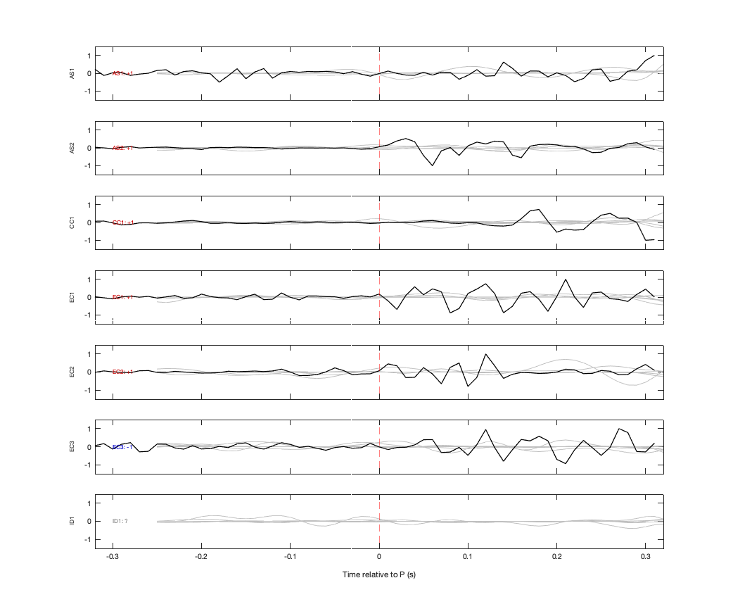 Waveforms