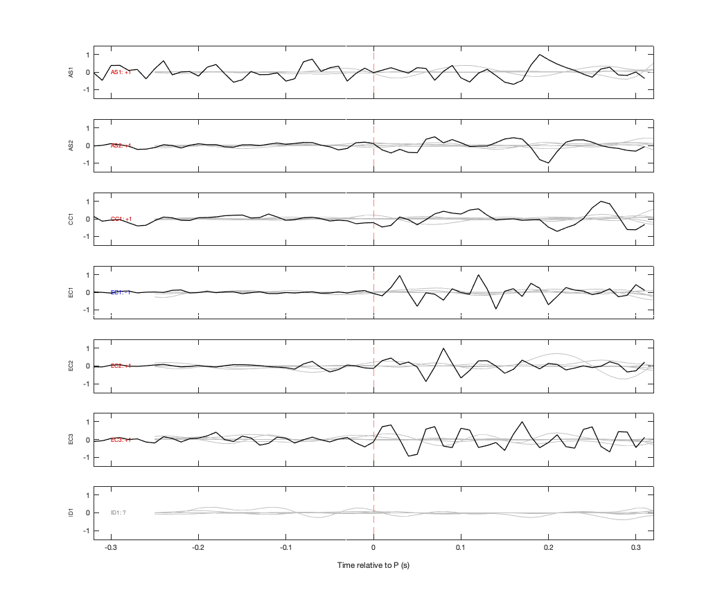Waveforms