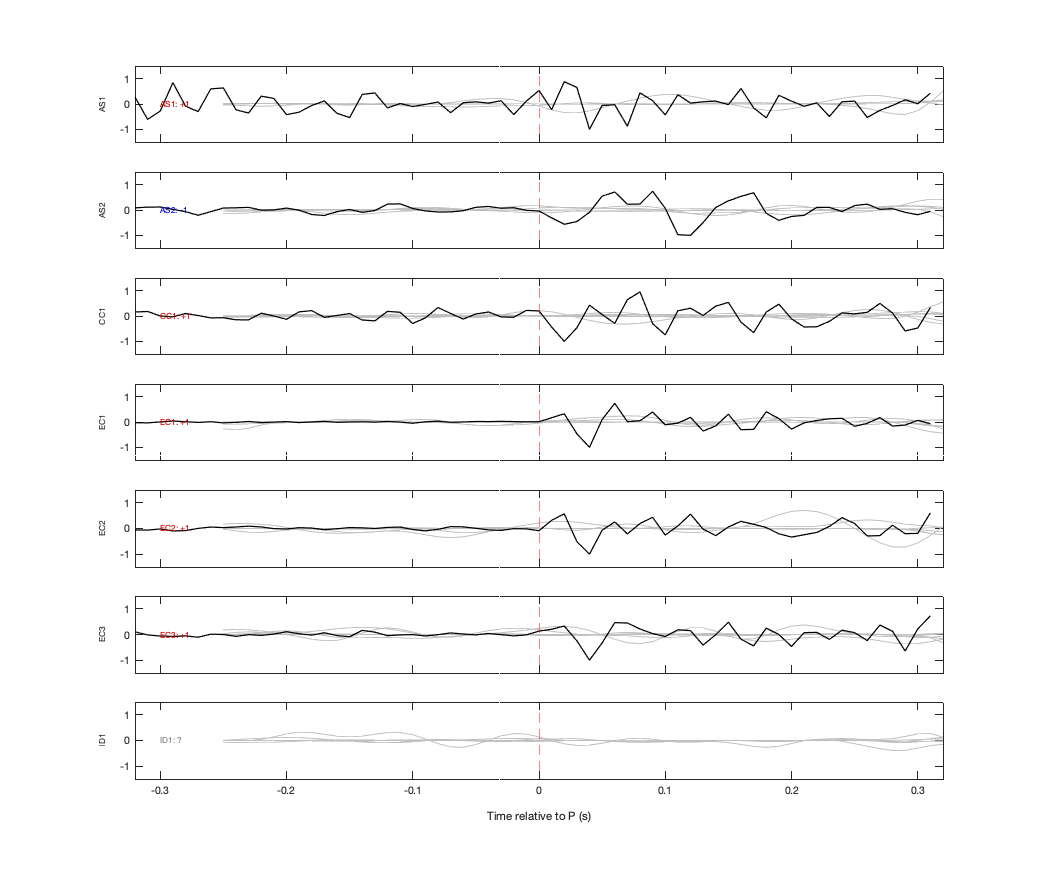 Waveforms