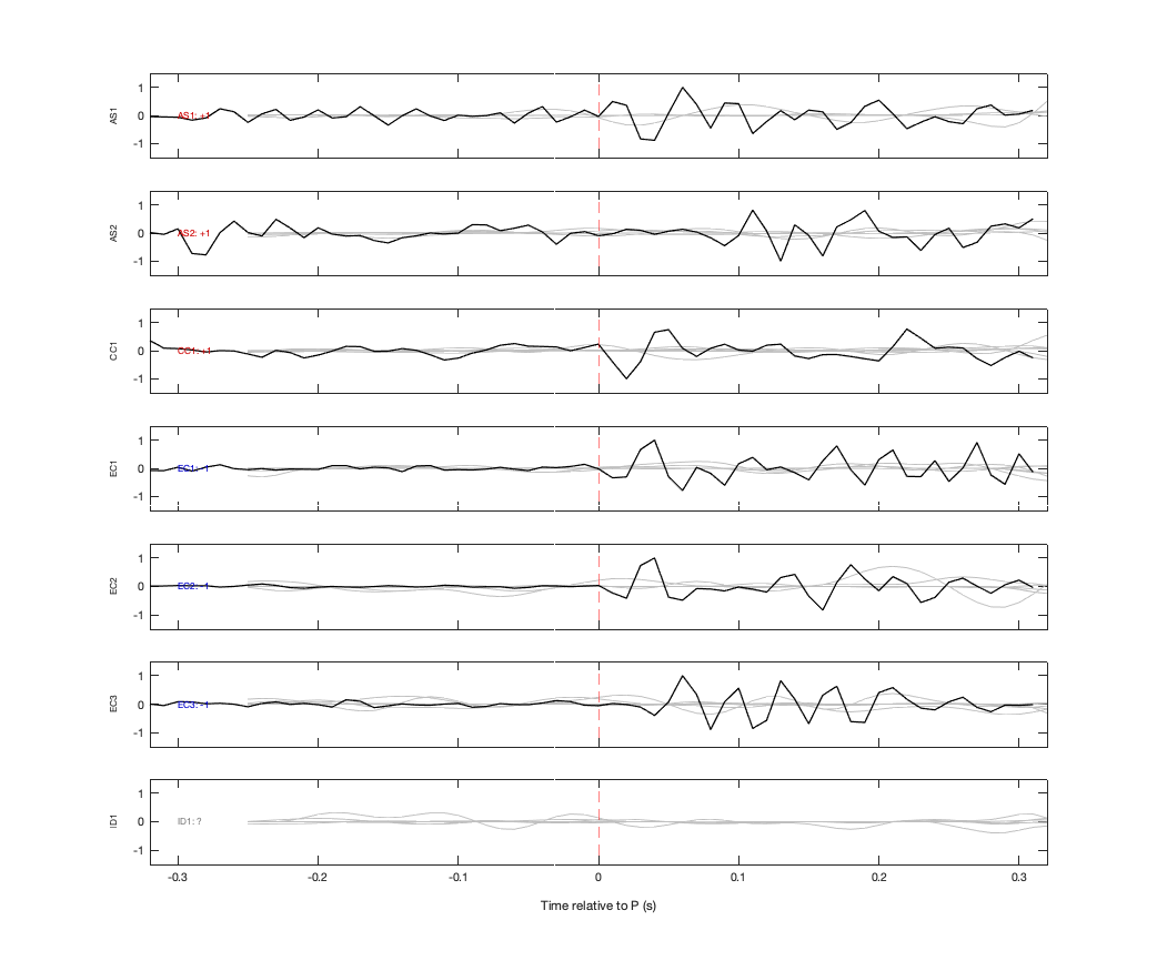 Waveforms