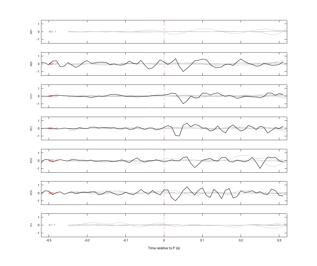 Waveforms