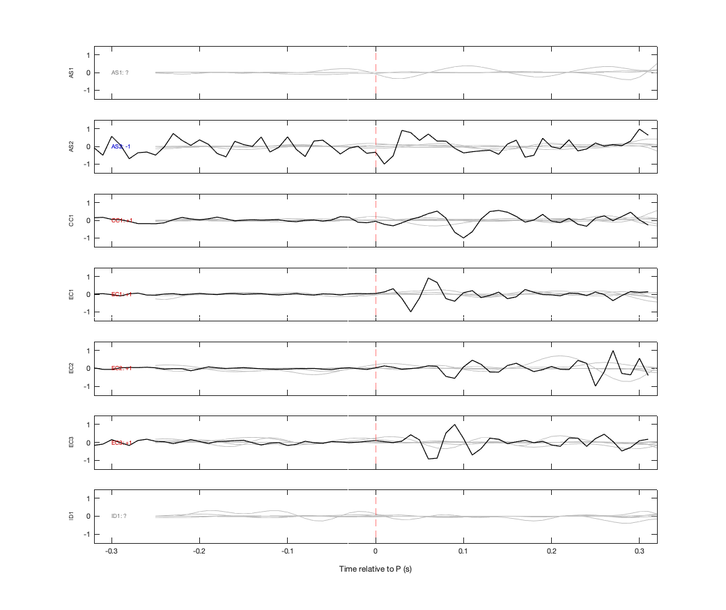Waveforms
