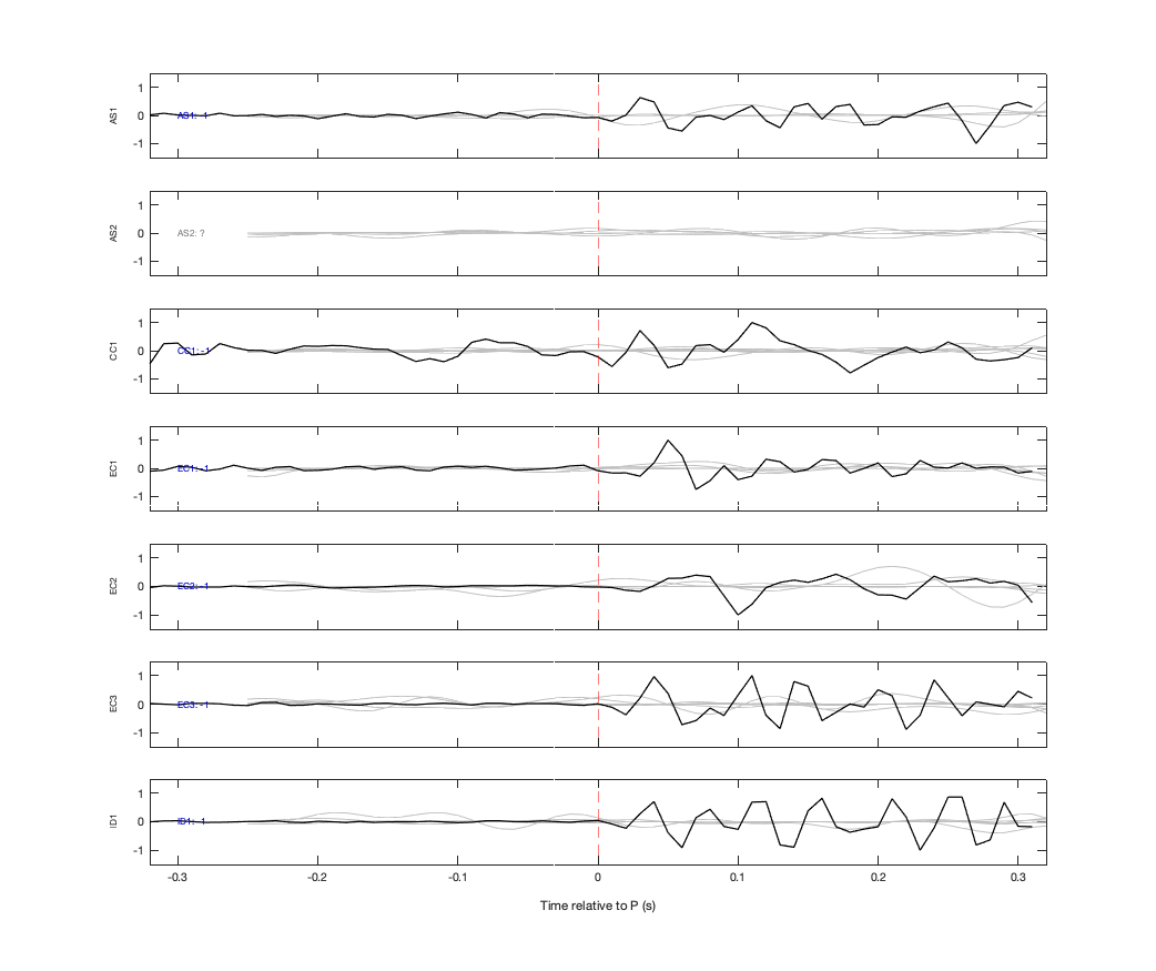 Waveforms