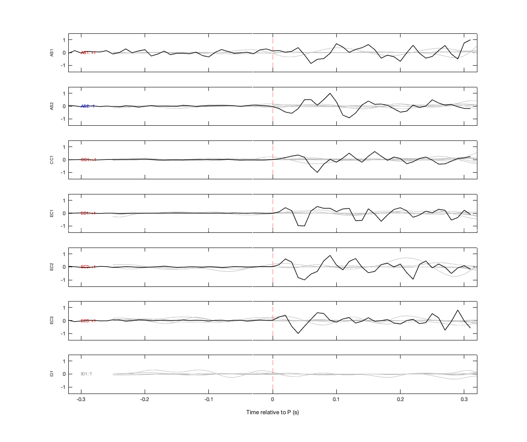 Waveforms