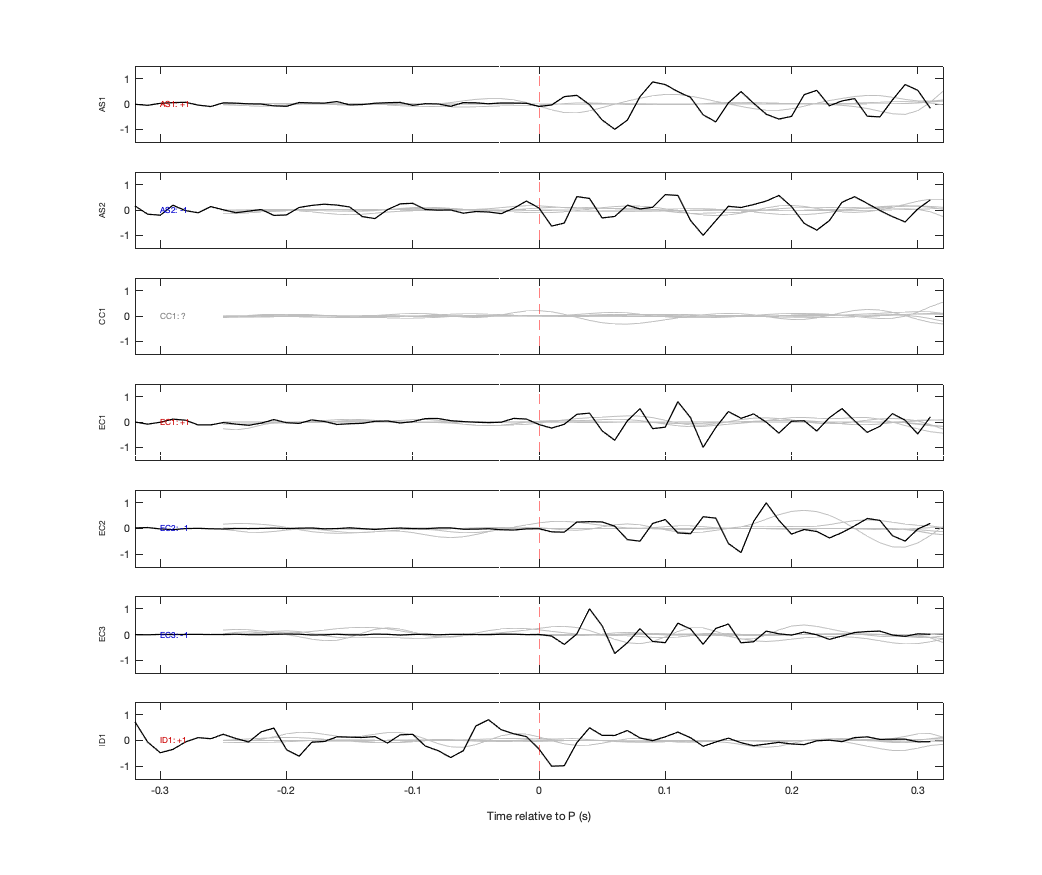Waveforms
