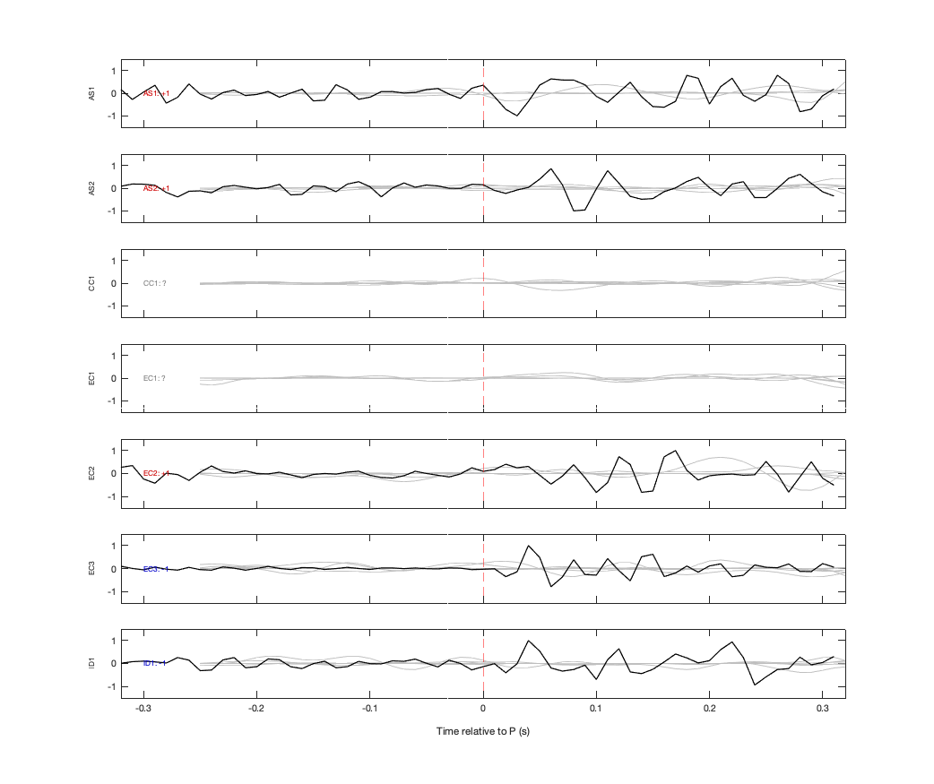Waveforms
