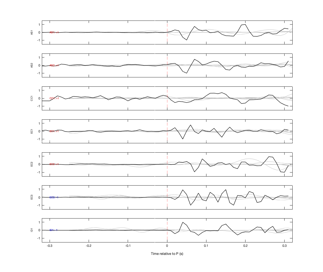 Waveforms
