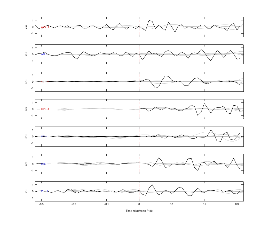 Waveforms