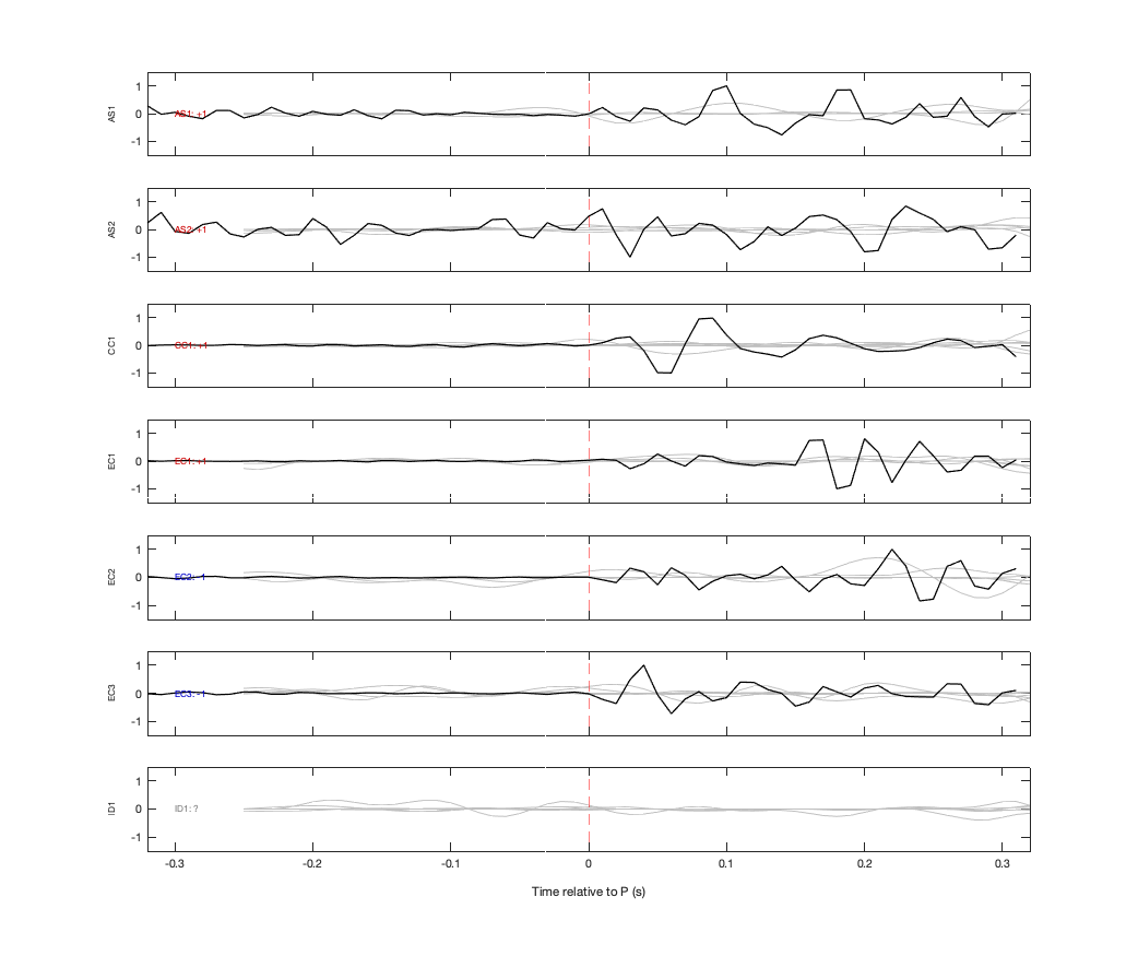 Waveforms