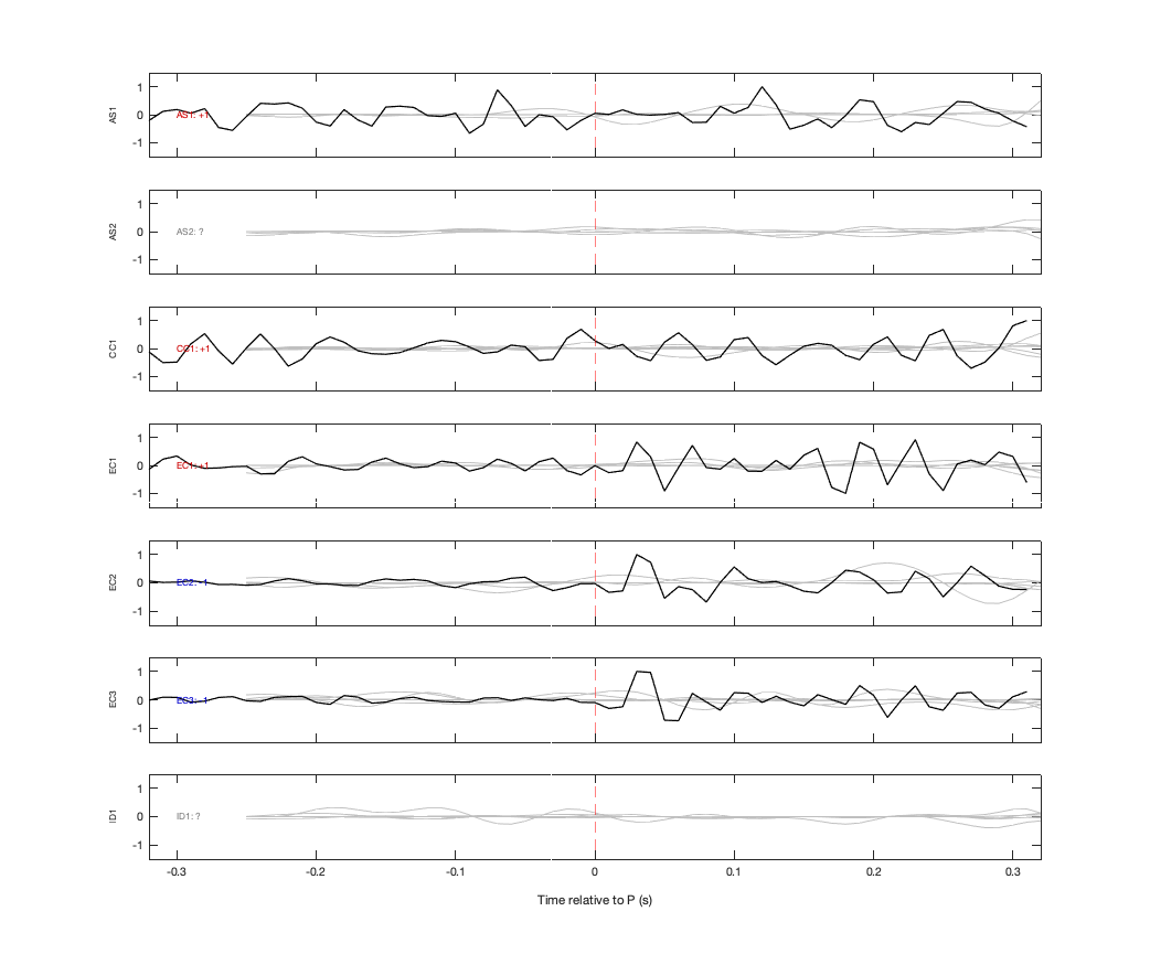 Waveforms