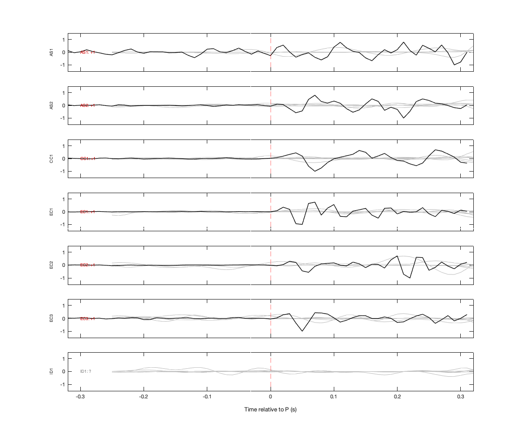 Waveforms