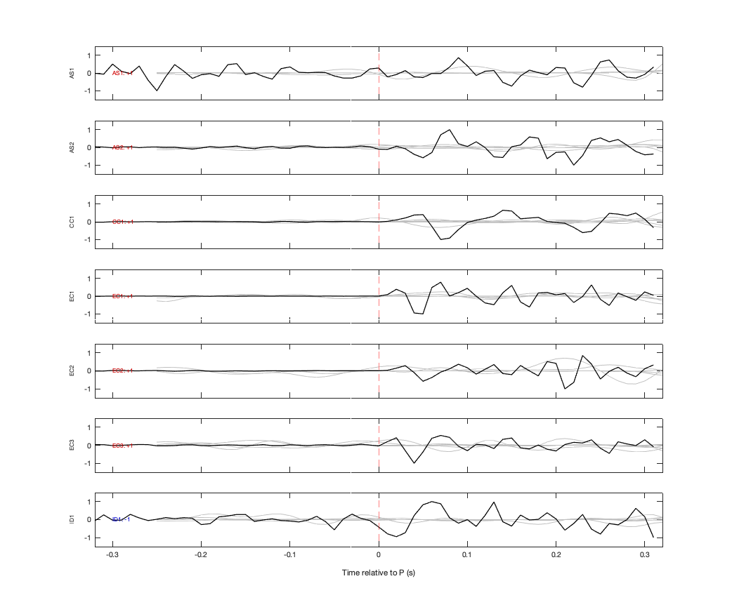 Waveforms