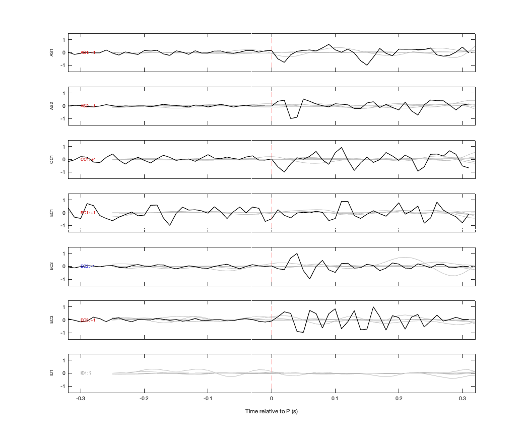 Waveforms