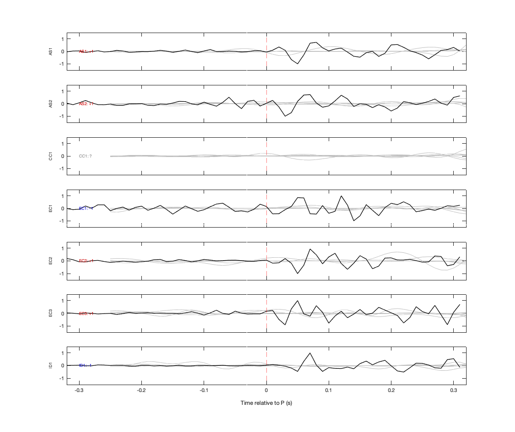 Waveforms