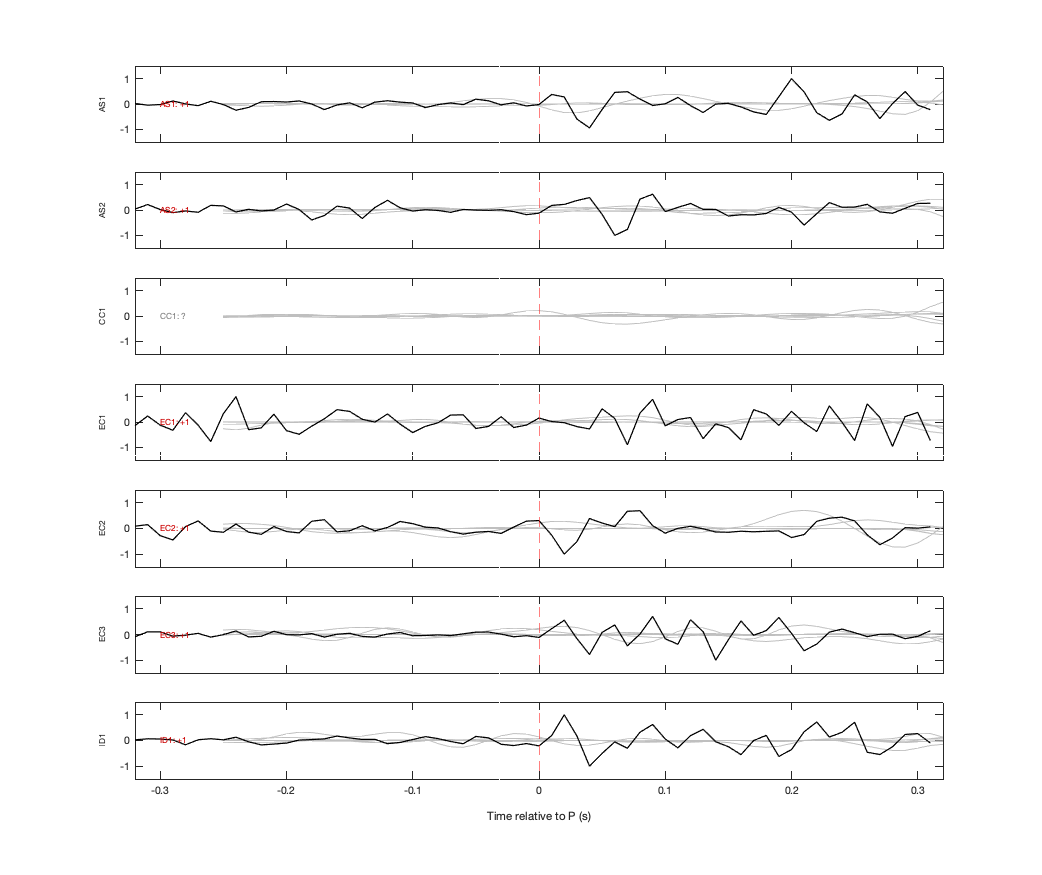 Waveforms