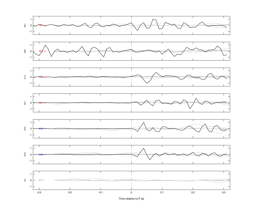 Waveforms