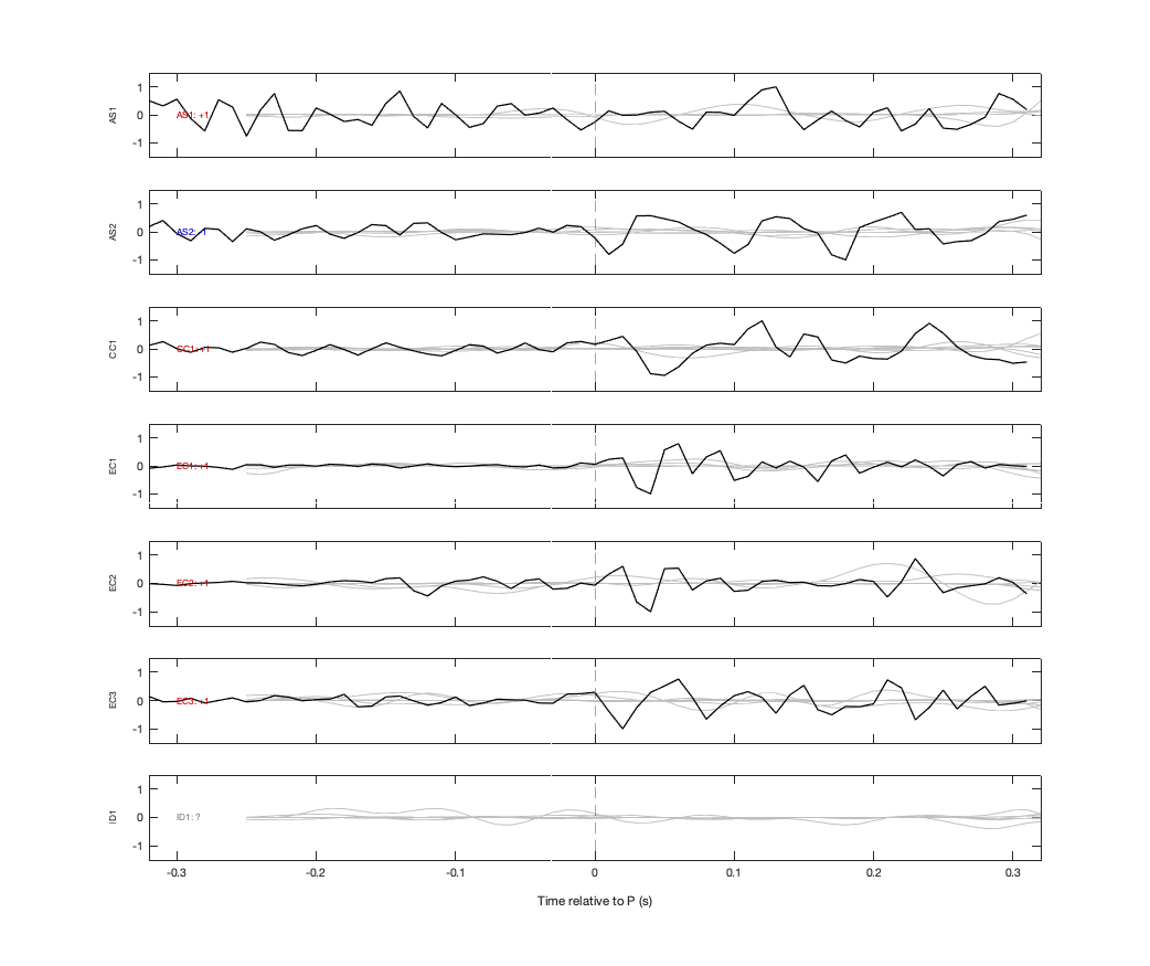 Waveforms