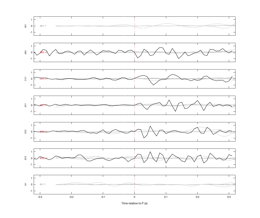 Waveforms