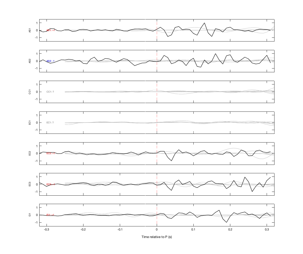 Waveforms