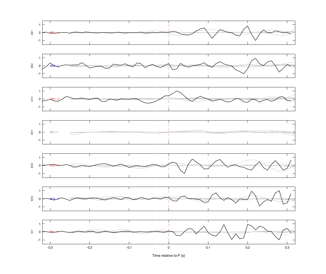 Waveforms