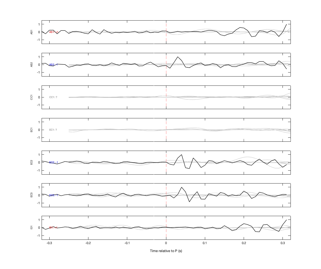 Waveforms