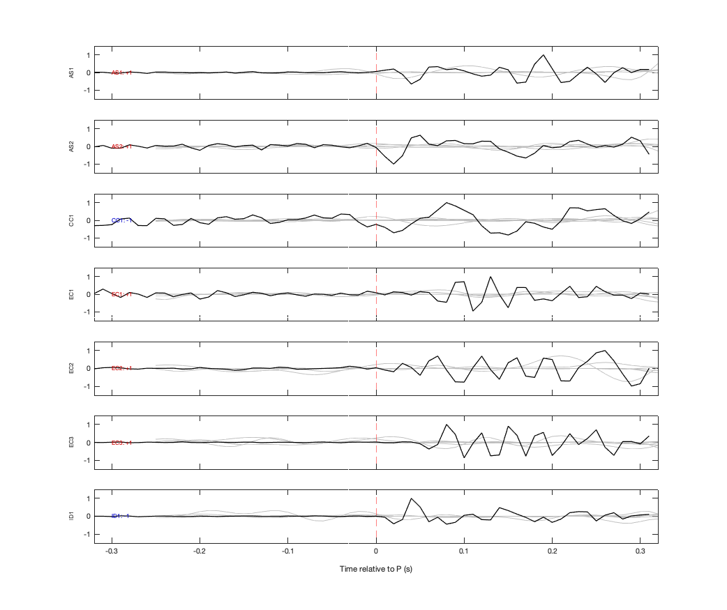 Waveforms