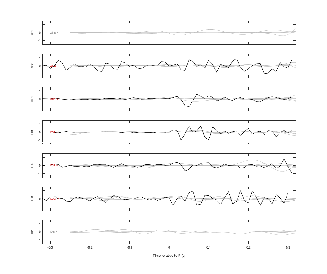 Waveforms